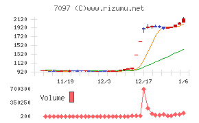 さくらさくプラス