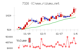 ＳＢＩインシュアランスグループ