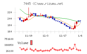 ライトオン