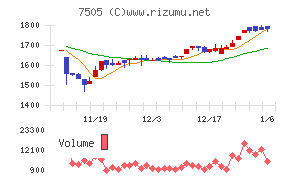 扶桑電通