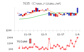 杉田エース