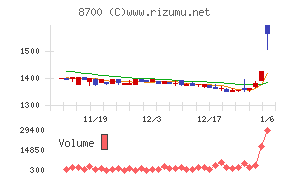 丸八証券