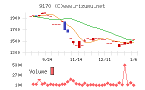 成友興業