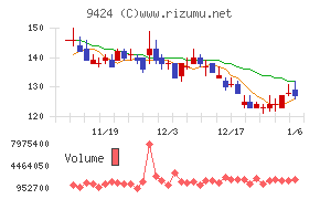 日本通信