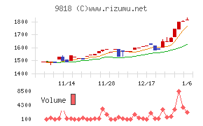 大丸エナウィン