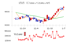 日鉄鉱業