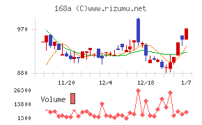 イタミアート