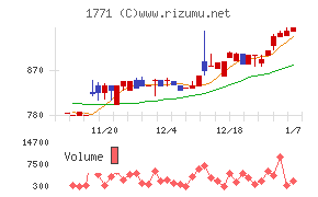 日本乾溜工業