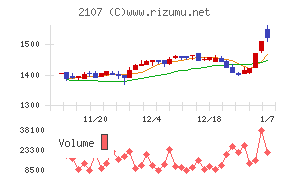 東洋精糖