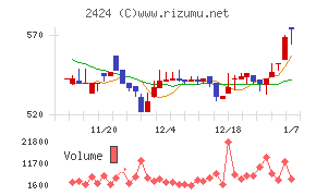 ブラス