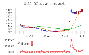 マーケットエンタープライズ