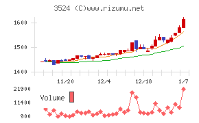 日東製網