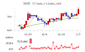 ＣＲＩ・ミドルウェア