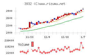 アカツキ