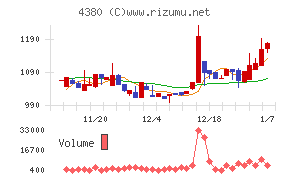 Ｍマート