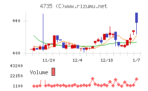 京進