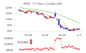 セルソース