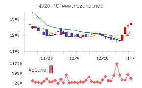 日本色材工業研究所