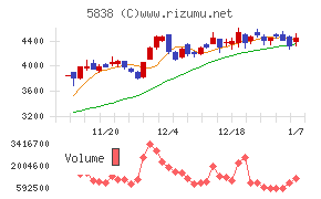 楽天銀行