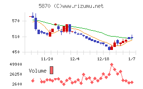 ナルネットコミュニケーションズ