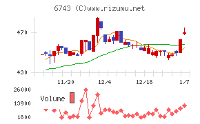 大同信号