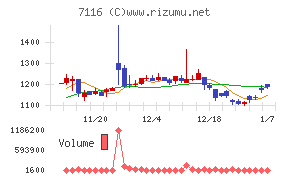 ダイワ通信