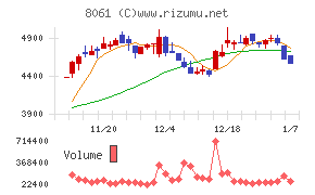 西華産業