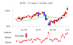 新光商事