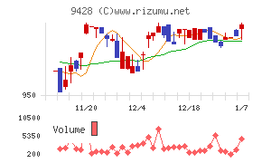 クロップス