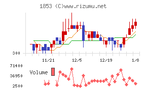 森組