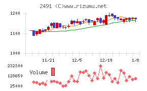 バリューコマース