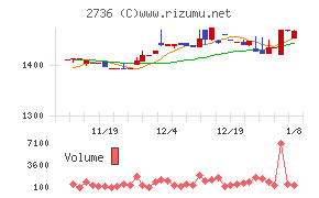 フェスタリアホールディングス