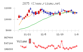 東洋水産