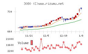 ジェーソン