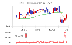 富士山マガジンサービス