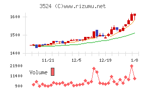 日東製網