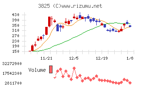 リミックスポイント