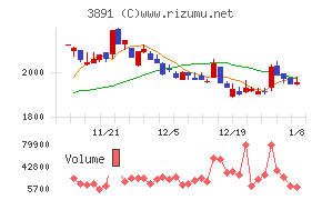 ニッポン高度紙工業