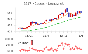 アイリッジ