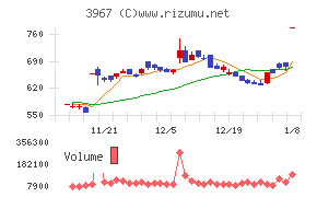 エルテス