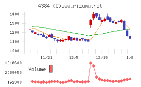 ラクスル