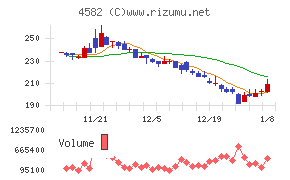 シンバイオ製薬