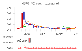 秀英予備校