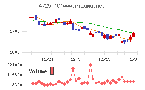 ＣＡＣ　Ｈｏｌｄｉｎｇｓ