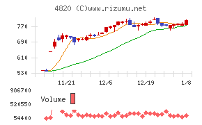 ＥＭシステムズ