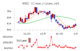 ペルセウスプロテオミクス