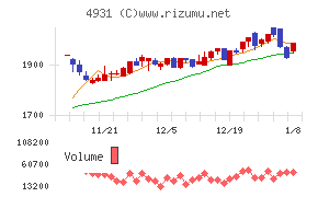 新日本製薬