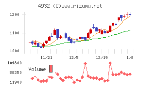 アルマード