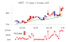 ヤスハラケミカル