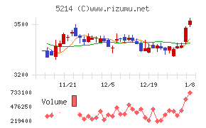 日本電気硝子